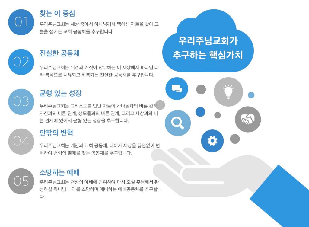 우리주님교회가추구하는핵심가치_1024.jpg
